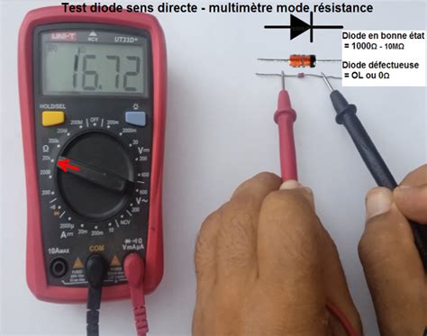 Illustration d'un multimètre utilisé pour tester une résistance