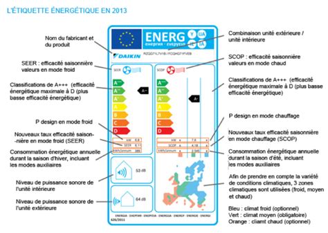 étiquette énergétique d'un climatiseur