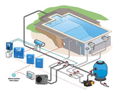Schéma de fonctionnement d'une pompe à chaleur piscine