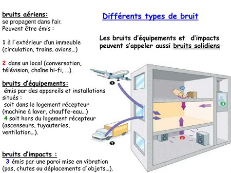 Représentation visuelle des différents types de bruits dans les tuyauteries