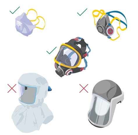 Image illustrant la diversité des pièces faciales pour masques ventilés