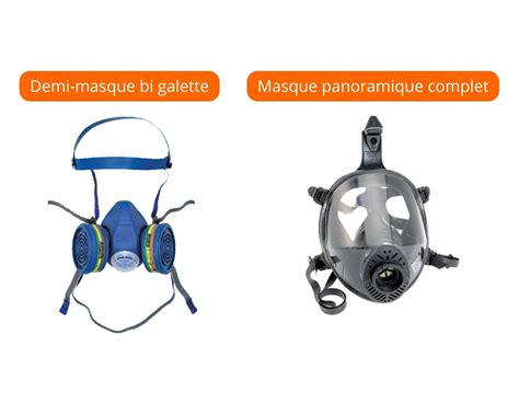 Diagramme comparant la filtration d'un masque passif et d'un masque ventilé