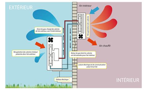 vue éclatée d'une unité extérieure de climatisation