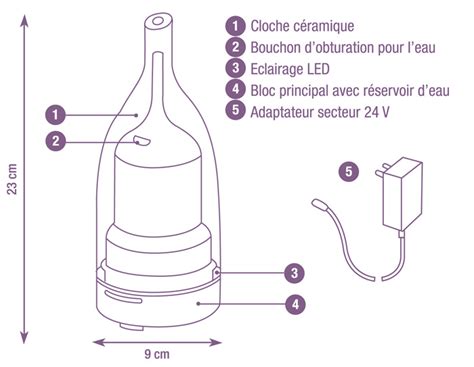Schéma explicatif du fonctionnement d'un brumisateur à ultrasons