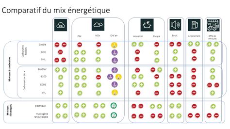 Schéma comparatif des réglementations thermiques DOM