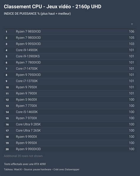 Comparaison visuelle des tailles des radiateurs 500W présentés