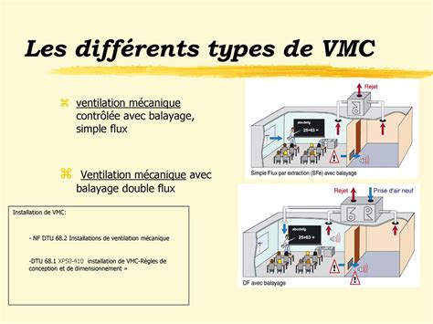 Tableau comparatif des différents types de VMC pour la cuisine.