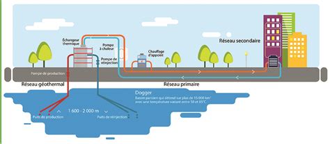 Carte des réseaux de chaleur géothermique en Europe