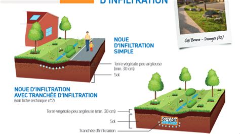 Schéma d'un camping-car avec zones d'infiltration potentielles
