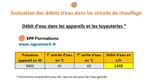 Infographie expliquant le débit d'eau dans un radiateur