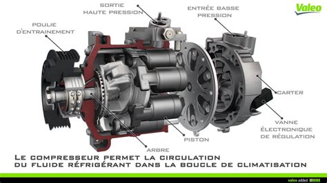 Vue éclatée d'un embrayage de compresseur de climatisation