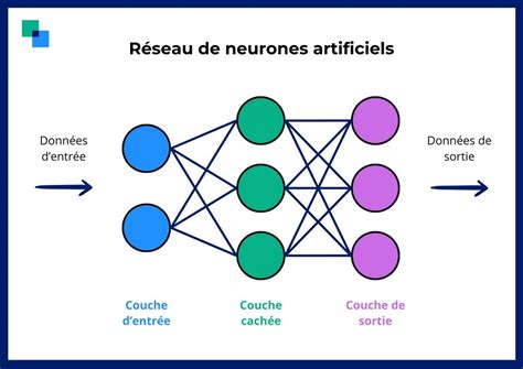 Représentation schématique des réseaux cachés dans un plafond
