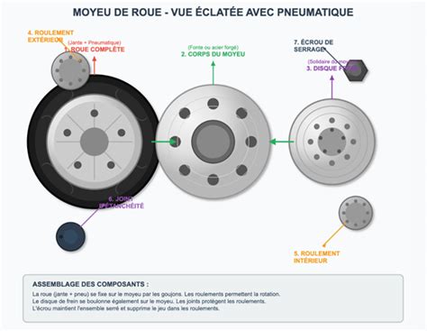 Schéma d'une roue thermo-gravitationnelle