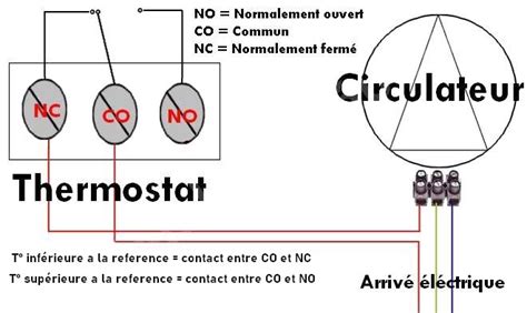 Diagramme illustrant les connexions typiques d'un thermostat d'ambiance sur un bornier de chaudière.
