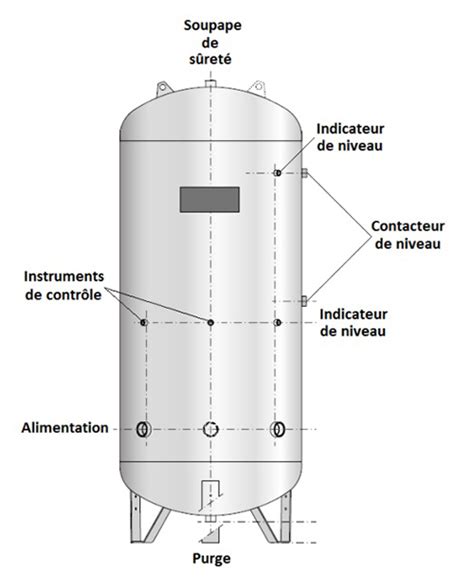 Schéma montrant l'accumulation de tartre dans un réservoir d'eau