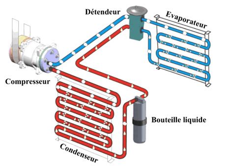 Diagramme de câblage d'un système de climatisation automobile
