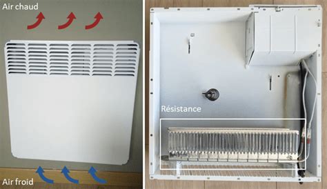 Infographie comparant les technologies de radiateurs : convecteur, rayonnant, inertie, double cœur