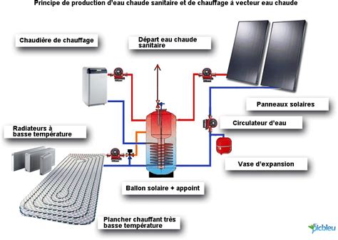 Schéma d'un système de chauffage à eau pour bateau avec production d'eau chaude