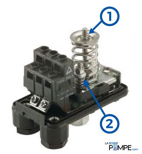 Vue éclatée d'une chaudière montrant le ventilateur, les conduits et le pressostat