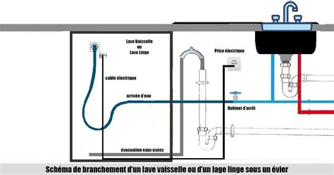 Illustration montrant les arrivées d'eau chaude et froide standard sur un mitigeur