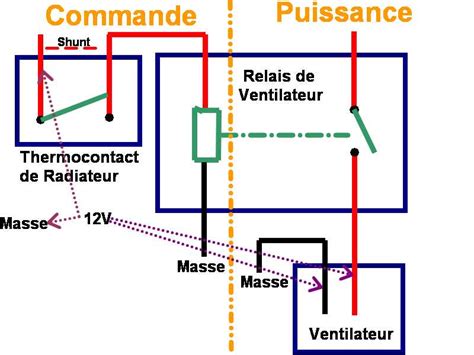 Schéma de principe du contrôle d'un ventilateur avec un transistor