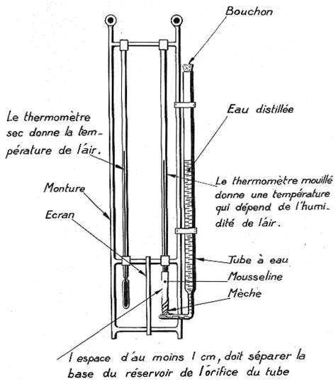 Diagramme d'un psychromètre