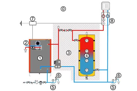Schéma hydraulique avec ballon tampon