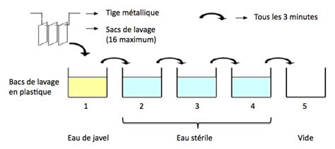 Schéma illustrant les étapes de conversion d'une vidéo en MP3