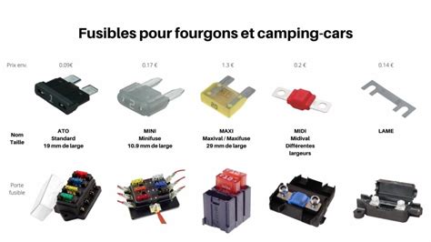 Pince à fusible et différents types de fusibles
