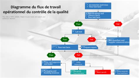 Diagramme illustrant le flux de travail BIM intégrant les calculs ClimaBIM