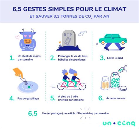 Infographie montrant les gestes simples pour optimiser son chauffage