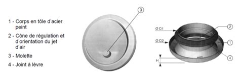 Vue éclatée d'une bouche de soufflage avec ses composants (molette, obturateur, cadre)