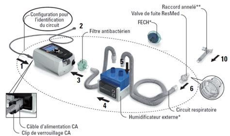 Schéma d'un humidificateur avec ses différentes composantes