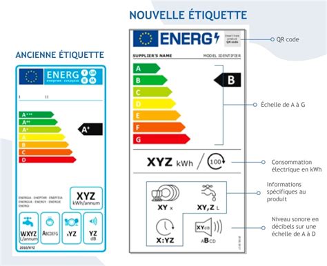 Étiquette énergie climatiseur
