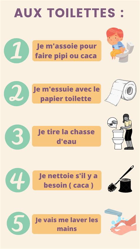 Schéma des gestes pour garder la fraîcheur