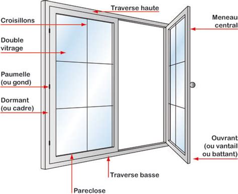 Schéma d'une fenêtre avec une grille d'aération intégrée