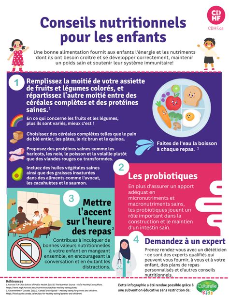 Infographie récapitulant les bénéfices d'une bonne ventilation