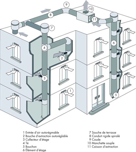 Schéma d'un réseau de gaines de ventilation