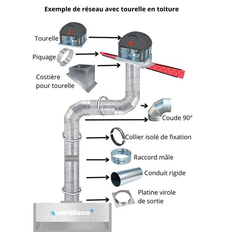 Schéma d'une hotte de cuisine professionnelle avec le flux d'air