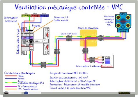 Schéma électrique d'une VMC 2 vitesses