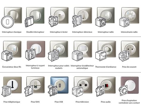 Types d'interrupteurs VMC