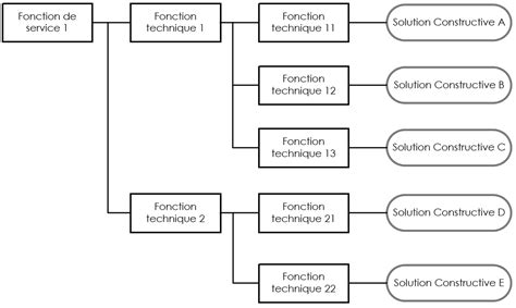 Diagramme du principe de la résine HisSep Ni-NTA