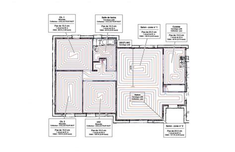 Schéma d'un système de plancher chauffant avec circulateur