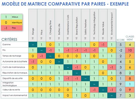 Comparaison visuelle de différents modèles de circulateurs