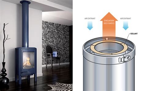Conduit de cheminée triple paroi pour maison étanche