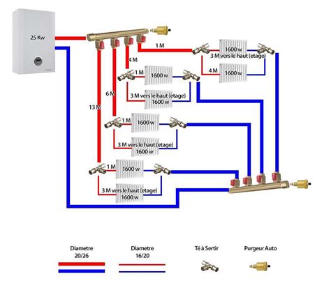 Schéma de raccordement électrique d'un radiateur