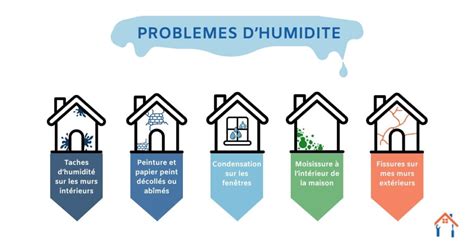 Graphique illustrant les niveaux d'humidité idéaux et les problèmes associés à une humidité trop élevée ou trop basse