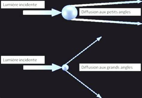 représentation schématique de la diffusion de vapeur par un humidificateur