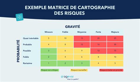 Graphique des niveaux d'humidité idéaux et des risques associés