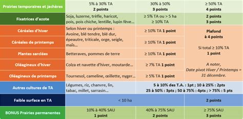 Tableau comparatif des aides financières supprimées pour les chaudières à gaz et leurs dates de suppression.